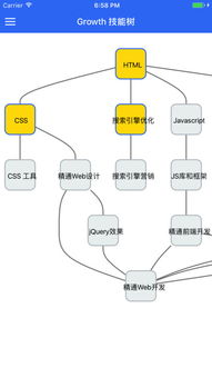 Growth技能树 拓展技术开发的必备成长路径（2018版）
