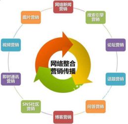 广速网络科技开启创新营销新纪元 ——网络技术开发的突破与实践