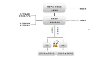全聚德“触网”新生 以外卖为媒，重塑百年品牌年轻化画卷
