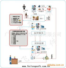 广州质德网络科技公司 以技术创新驱动网站开发新高度